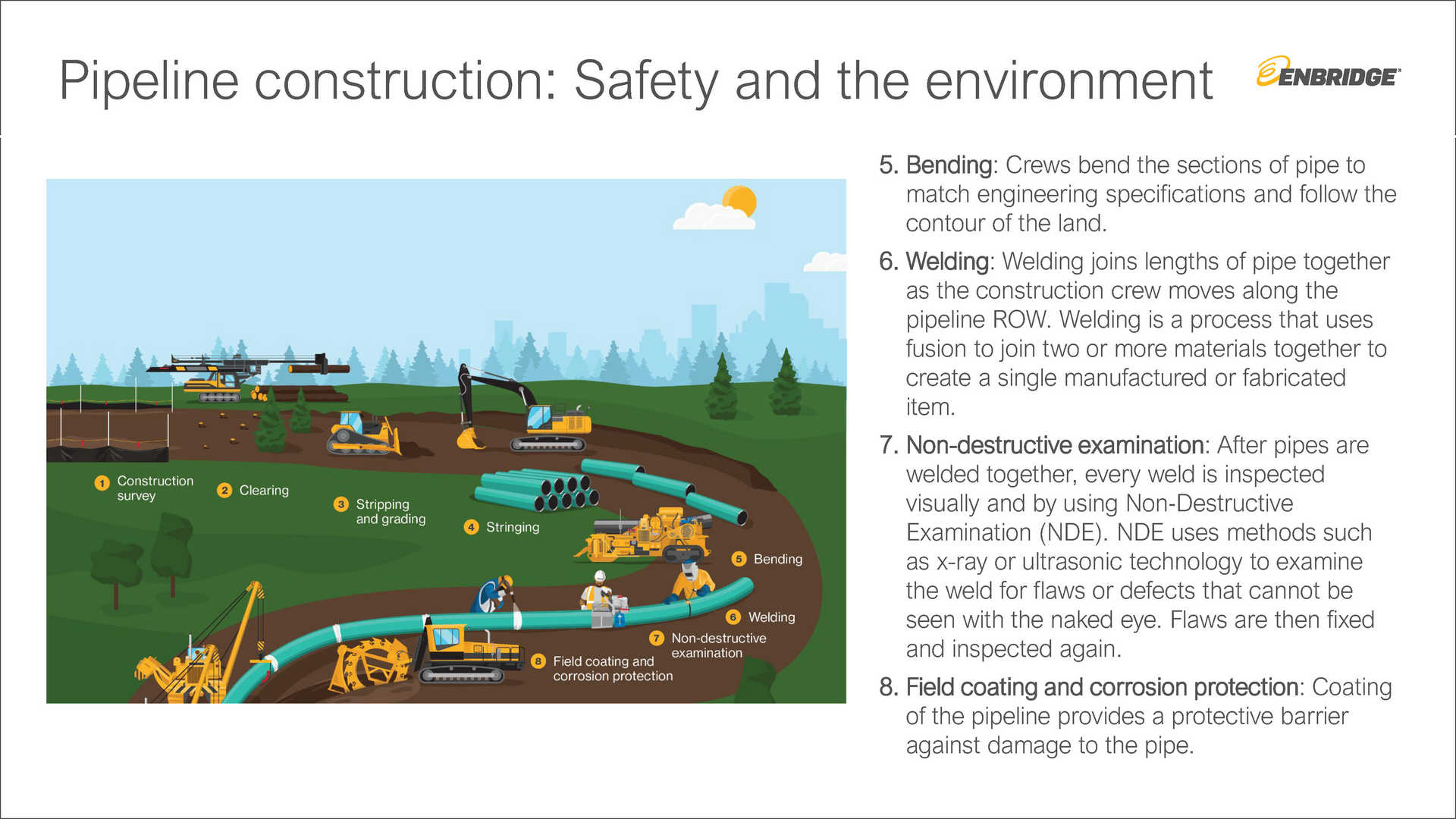 Enbridge - Sunrise Program